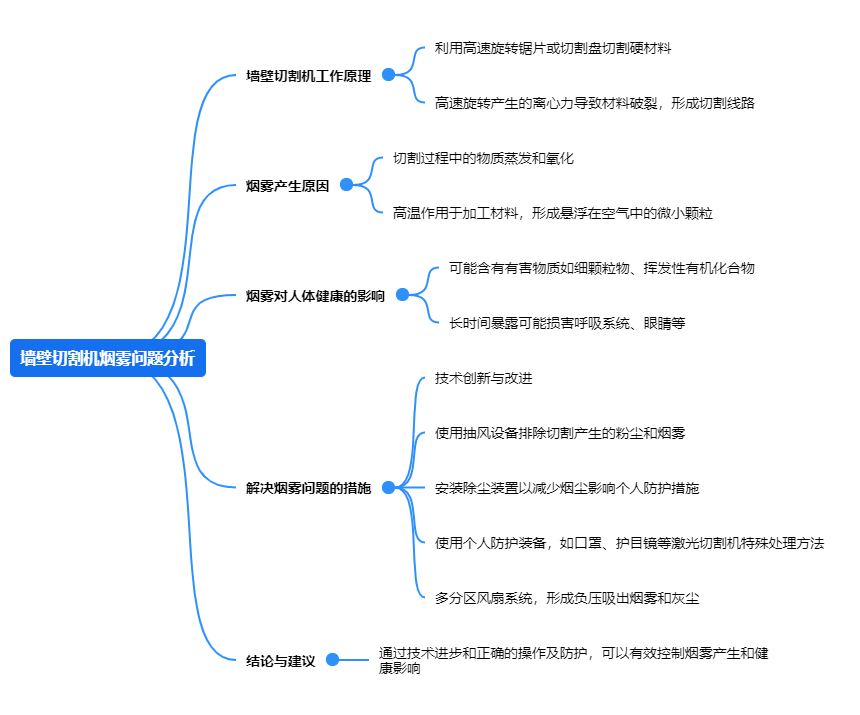 黄瓜视频软件网站煙霧問題分析.png