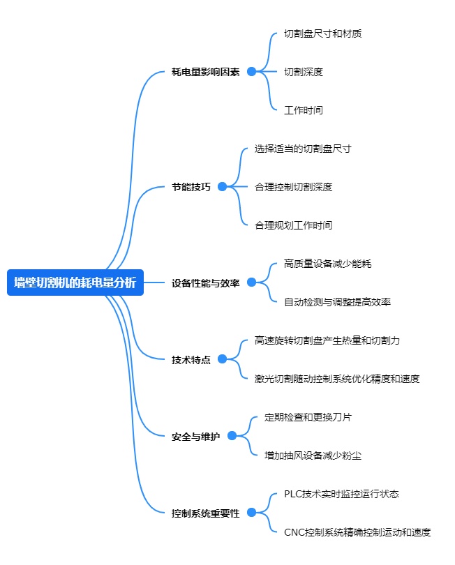 黄瓜视频软件网站的耗電量分析.png